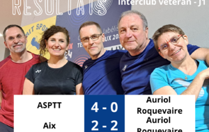 Résultats interclubs